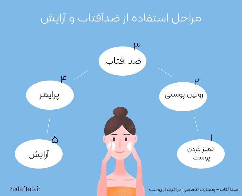 مراحل ضد آفتاب و آرایش